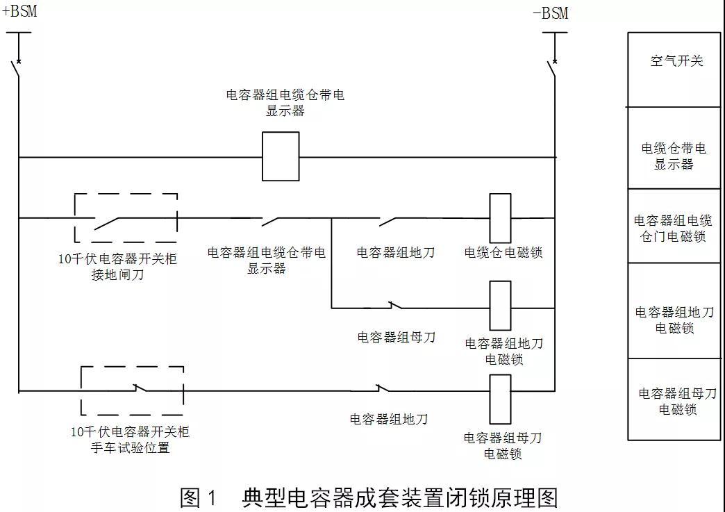 敘述變電站閉鎖電源裝置、接線方式如何應用優化
